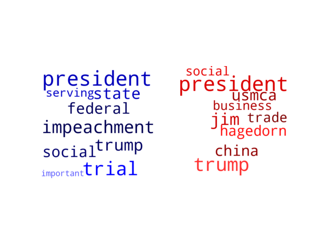 Wordcloud from Friday January 17, 2020.